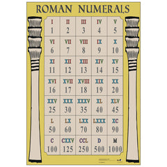 Roman Numerals Poster