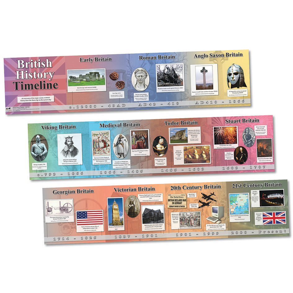 British History Timeline