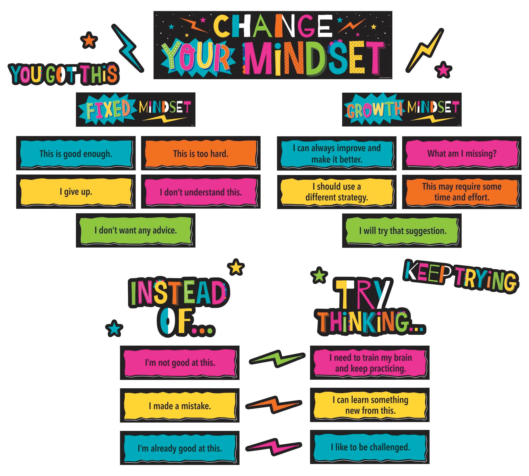BULLETIN BOARD CHANGE YOUR MINDSET SET