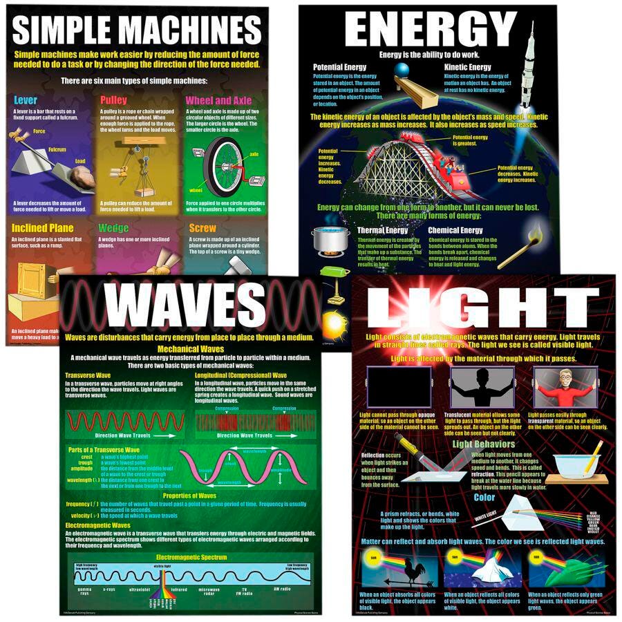 POSTER PHYSICAL SCIENCE BASICS 4-PACK SET