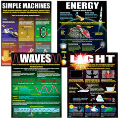 POSTER PHYSICAL SCIENCE BASICS 4-PACK SET