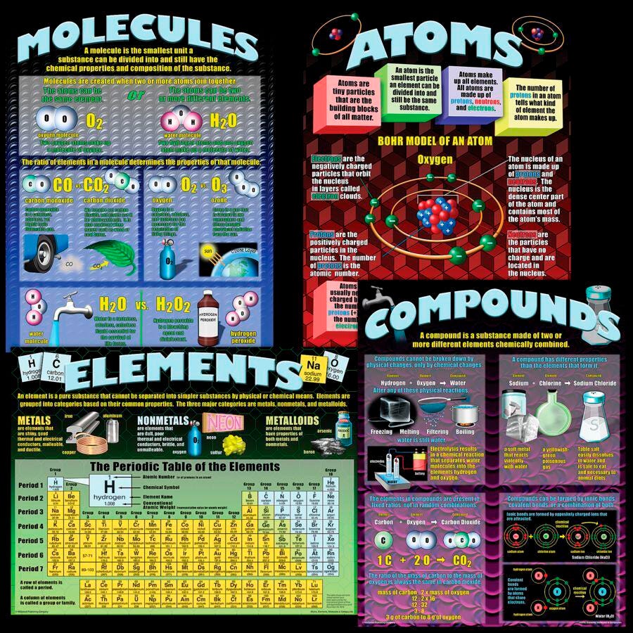 POSTER ATOMS ELEMENTS MOLECULES COMPOUNDS 4-PACK SET