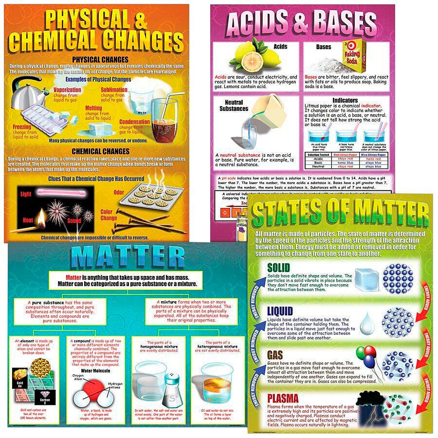POSTER CHEMISTRY BASICS 4-PACK SET