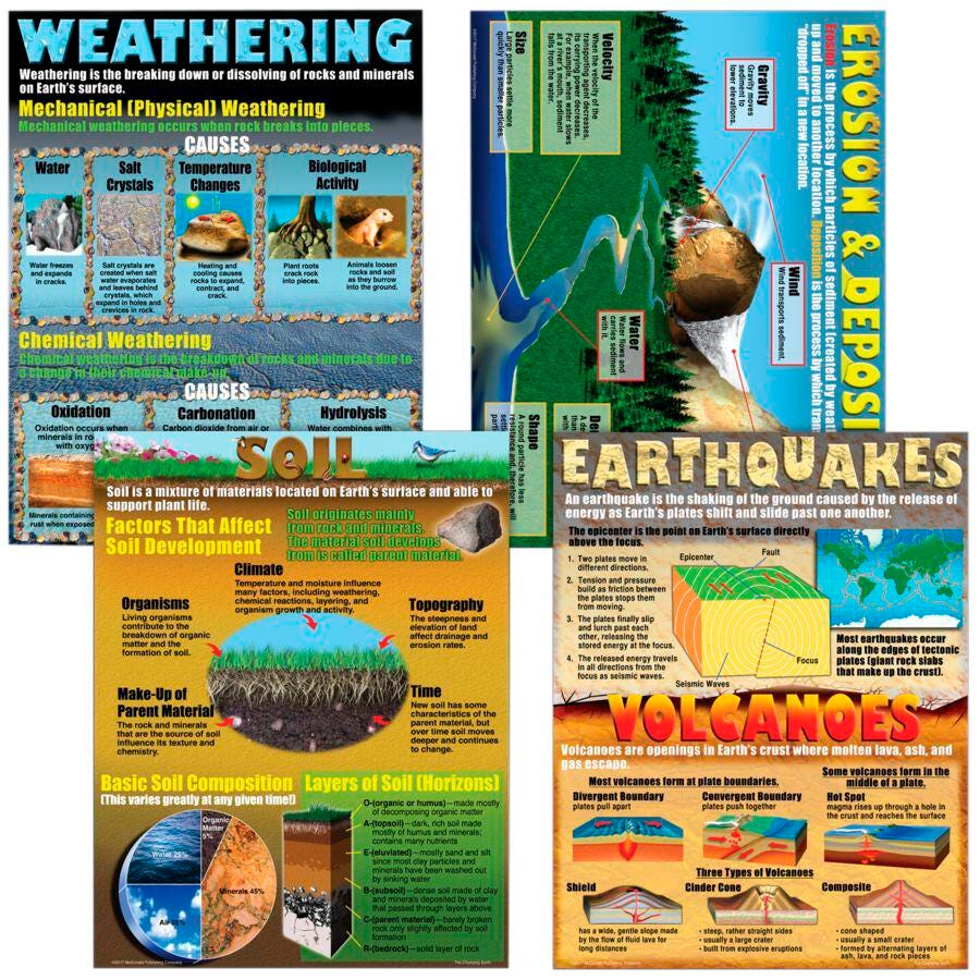 POSTER THE CHANGING EARTH 4-PACK SET