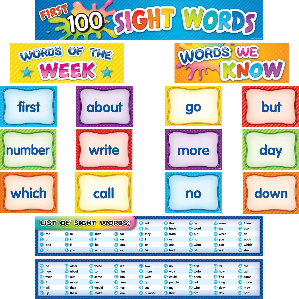 POCKET CHART CARDS FIRST 100 SIGHT WORDS
