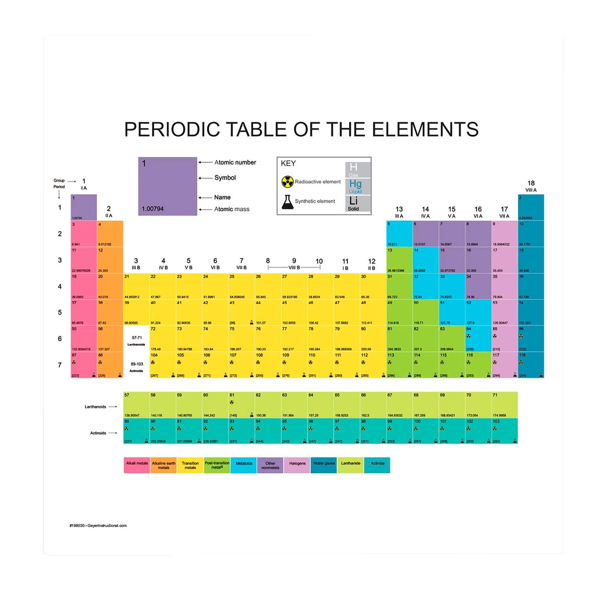 PERIODIC TABLE MAGNET BLANK