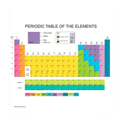 PERIODIC TABLE MAGNET BLANK
