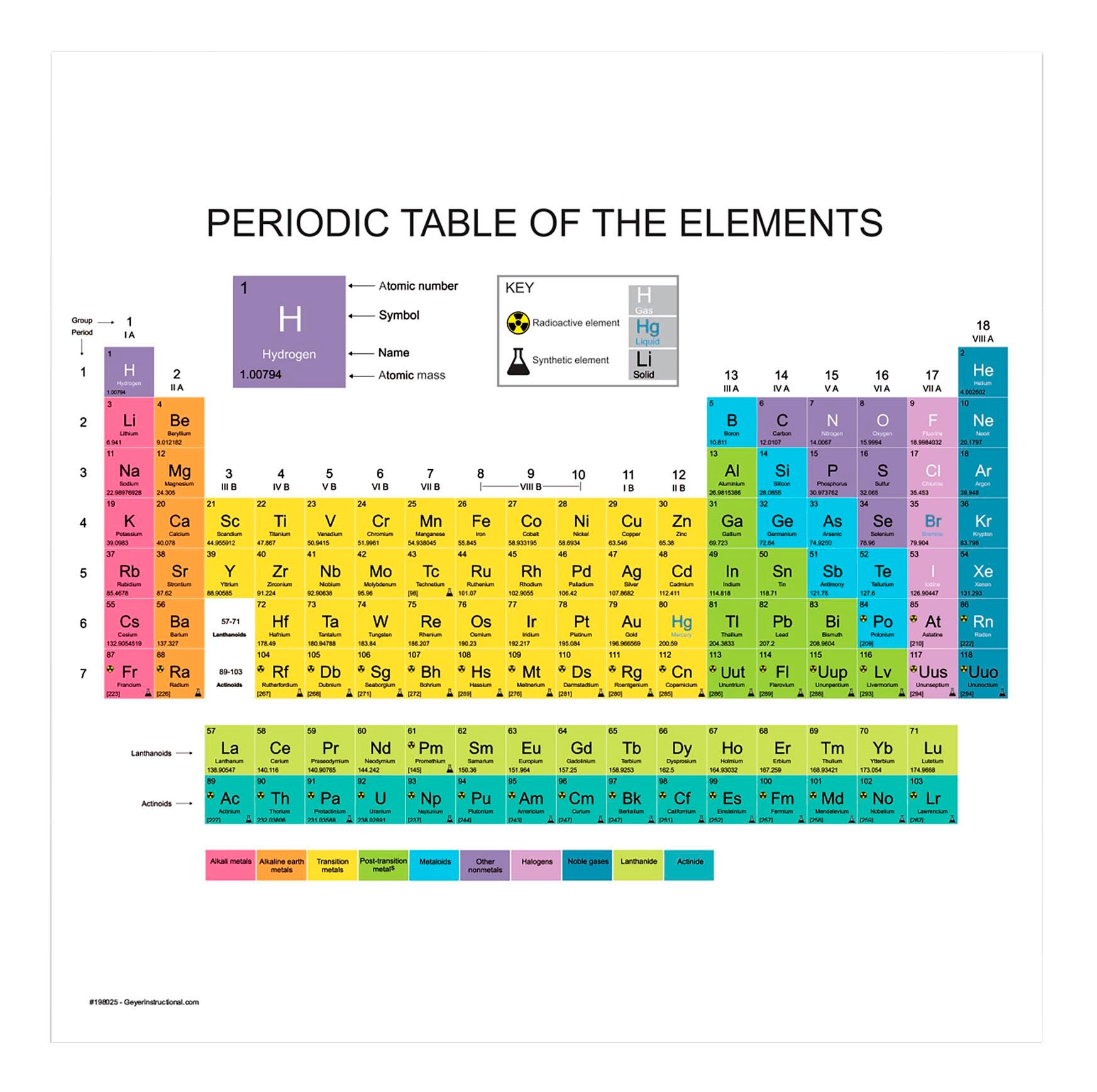 PERIODIC TABLE MAGNET FILLED