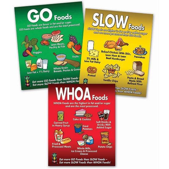 CATCH GO SLOW WHOA POSTERS SET OF 3