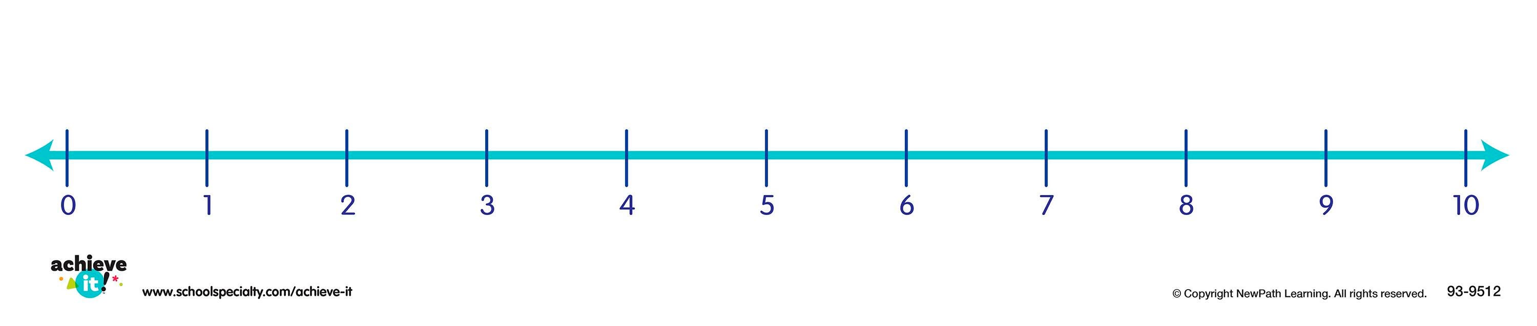 NUMBER LINE STRIPS 0-10