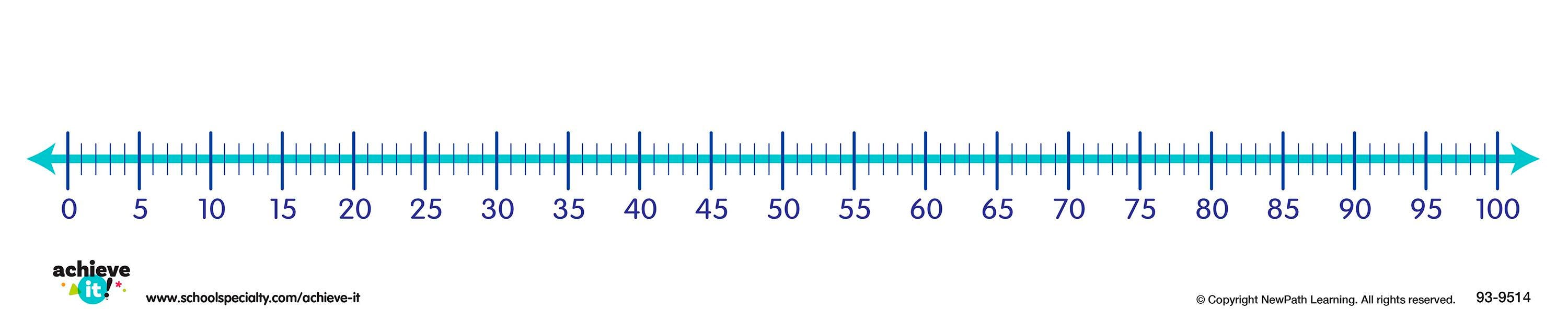 NUMBER LINE STRIPS 0-100