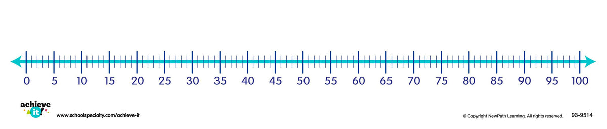 NUMBER LINE STRIPS 0-100