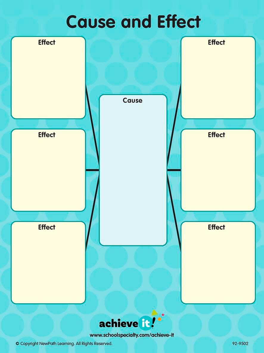 GRAPHIC ORGANIZERS BRACKETED BOXES CAUSE AND EFFECT SET OF 10