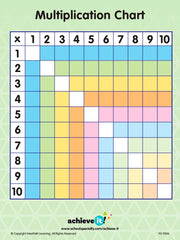 GRAPHIC ORGANIZERS MULTIPLICATION SQAURE SET OF 10