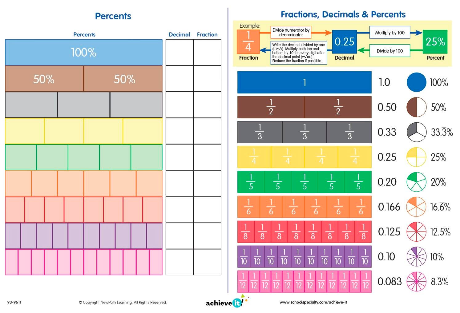 FRACTIONS DECIMAL AND PERCENTS MAT