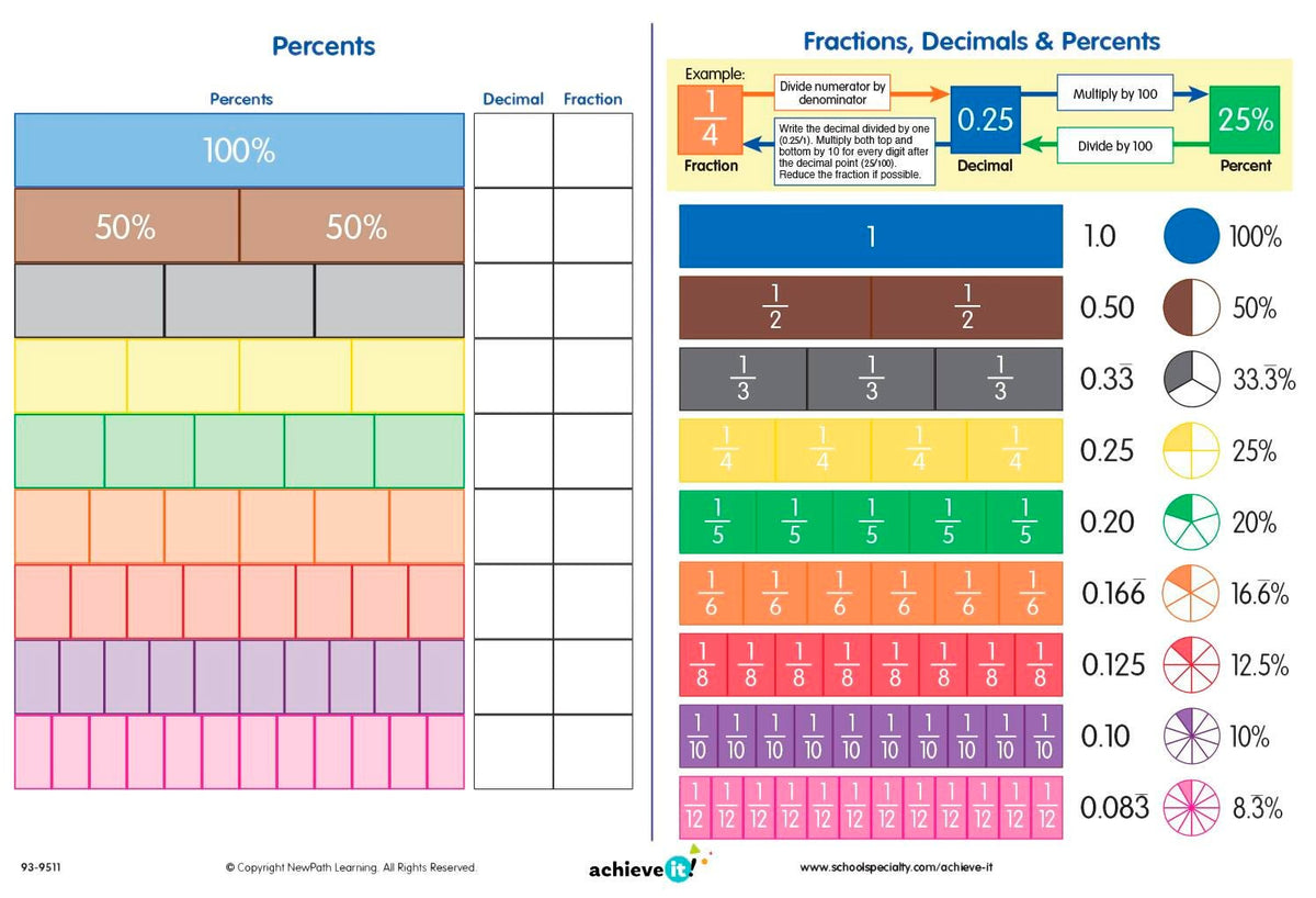 FRACTIONS DECIMAL AND PERCENTS MAT