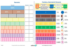 FRACTIONS DECIMAL AND PERCENTS MAT