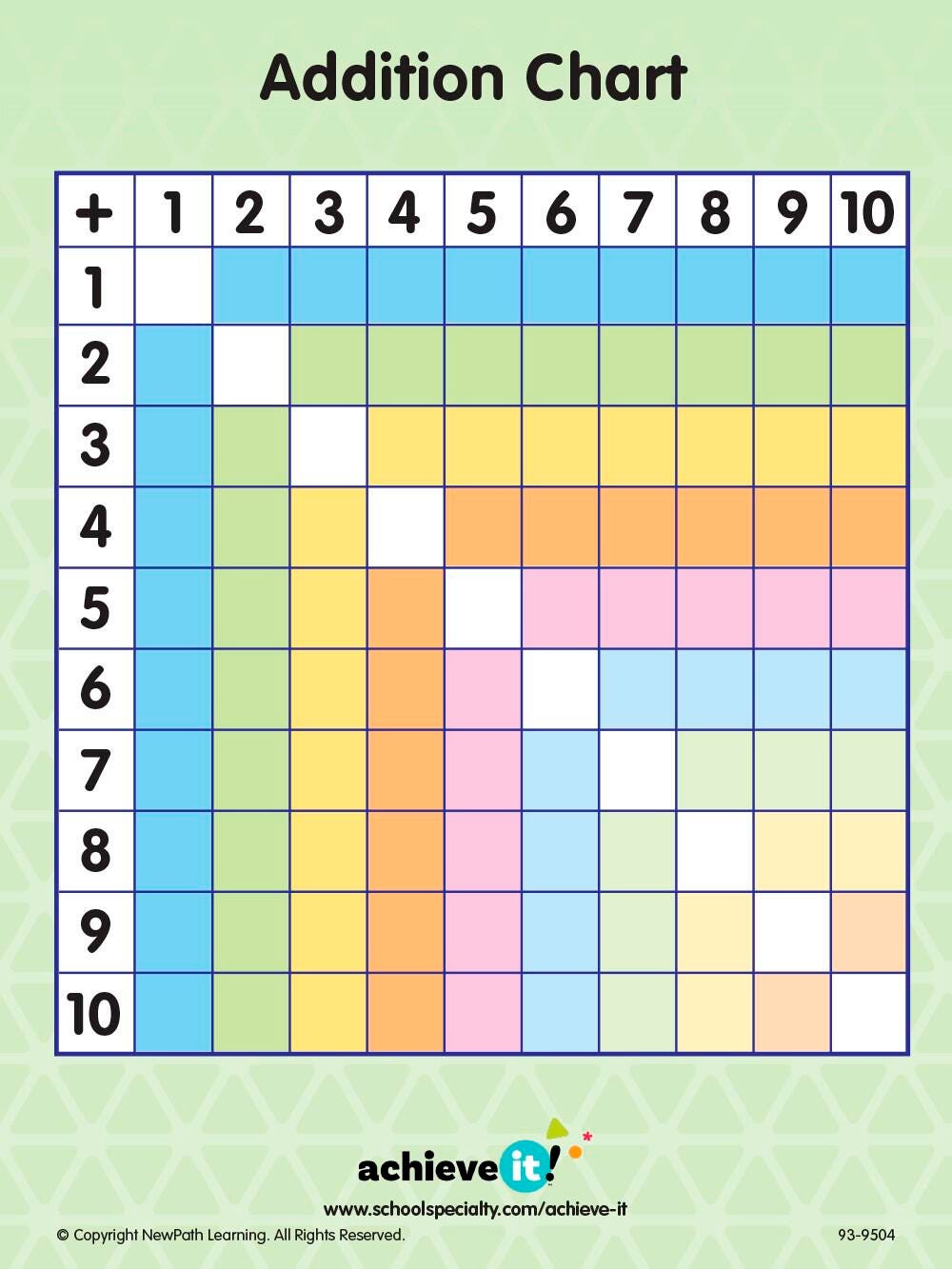ADDITION SQUARE NUMBER LINE GRAPHIC ORGANIZER SET OF 10
