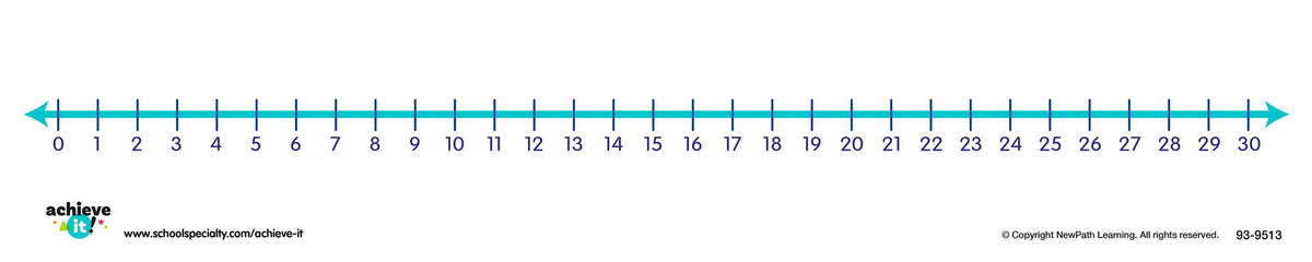 NUMBER LINE STRIPS 0-30