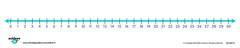 NUMBER LINE STRIPS 0-30