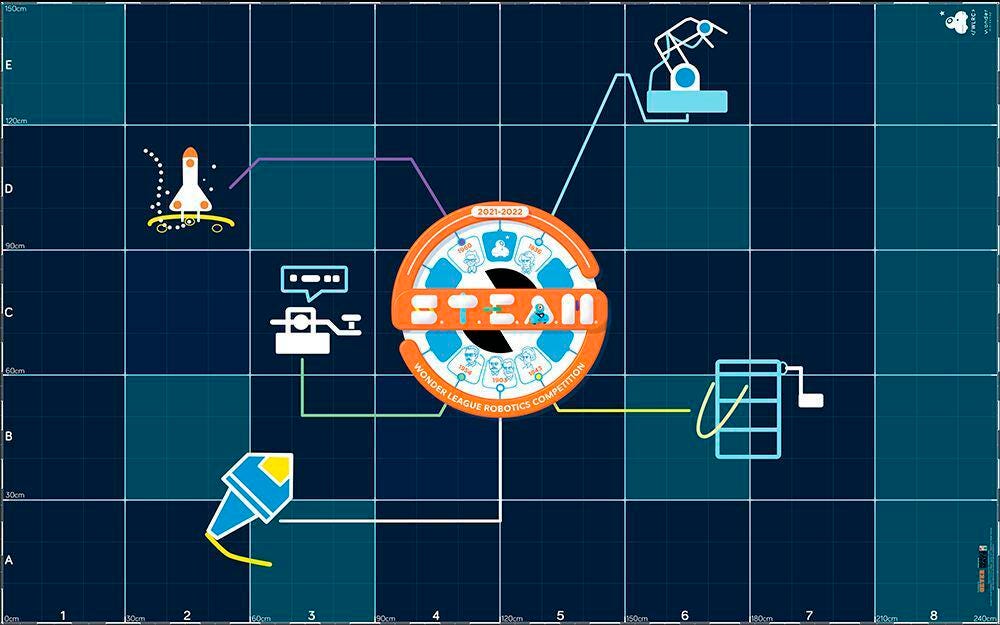 WONDER LEAGUE ROBOTICS COMPETITION 2021-22 ROBOT MAT