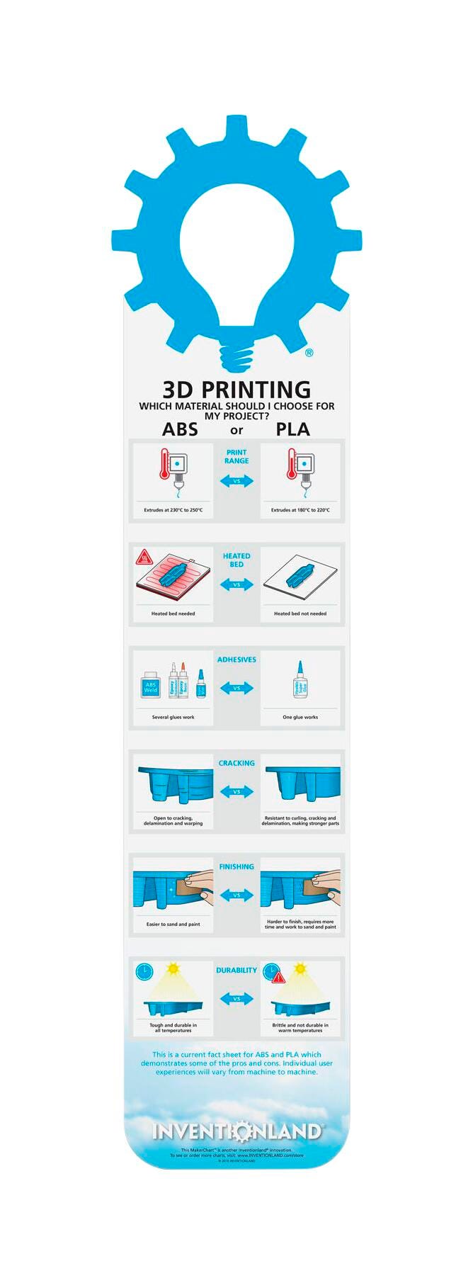3D PRINTING ABS VS PLA