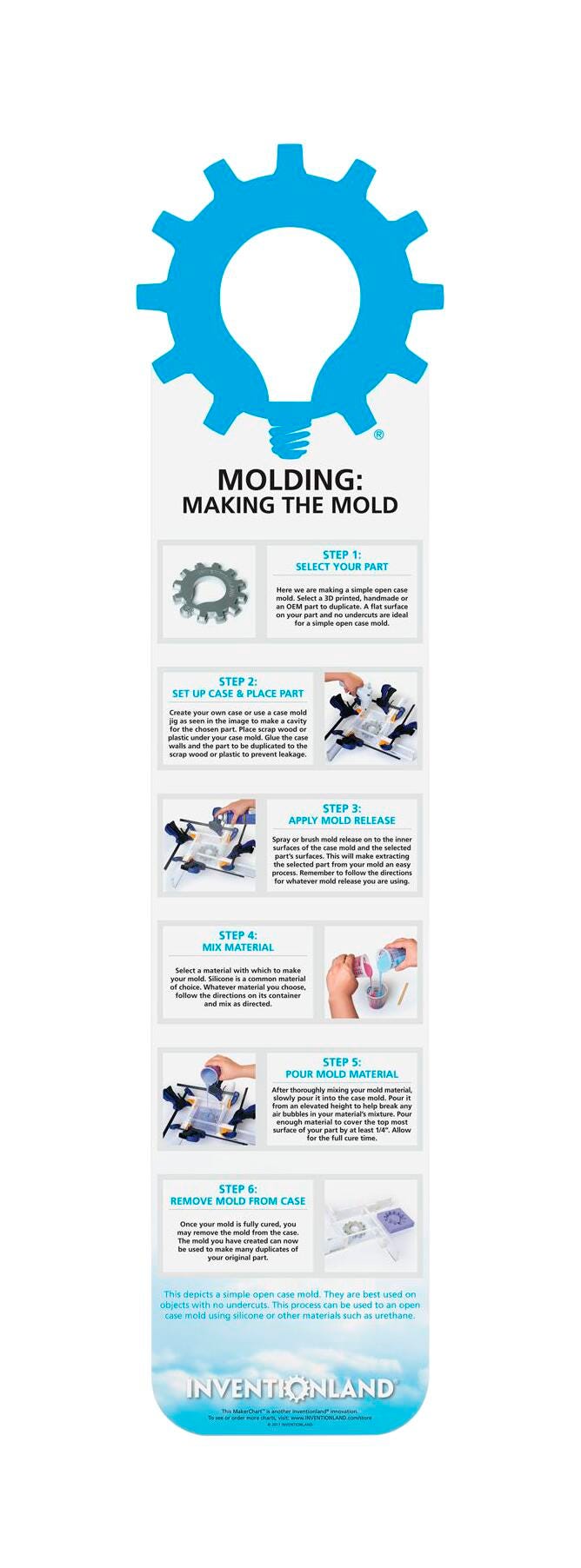 MOLDING MAKING THE MOLD MAKERCHART