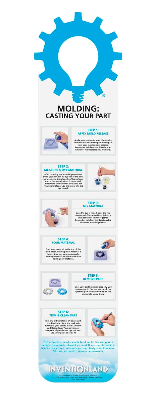 MOLDING CASTING YOUR PART MAKERCHART