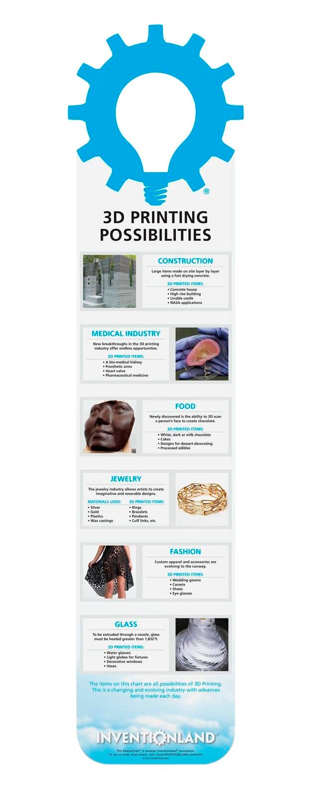 3D PRINTING POSSIBILITIES