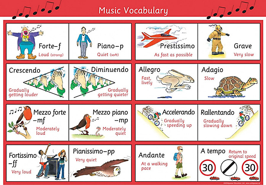 Music vocabulary poster