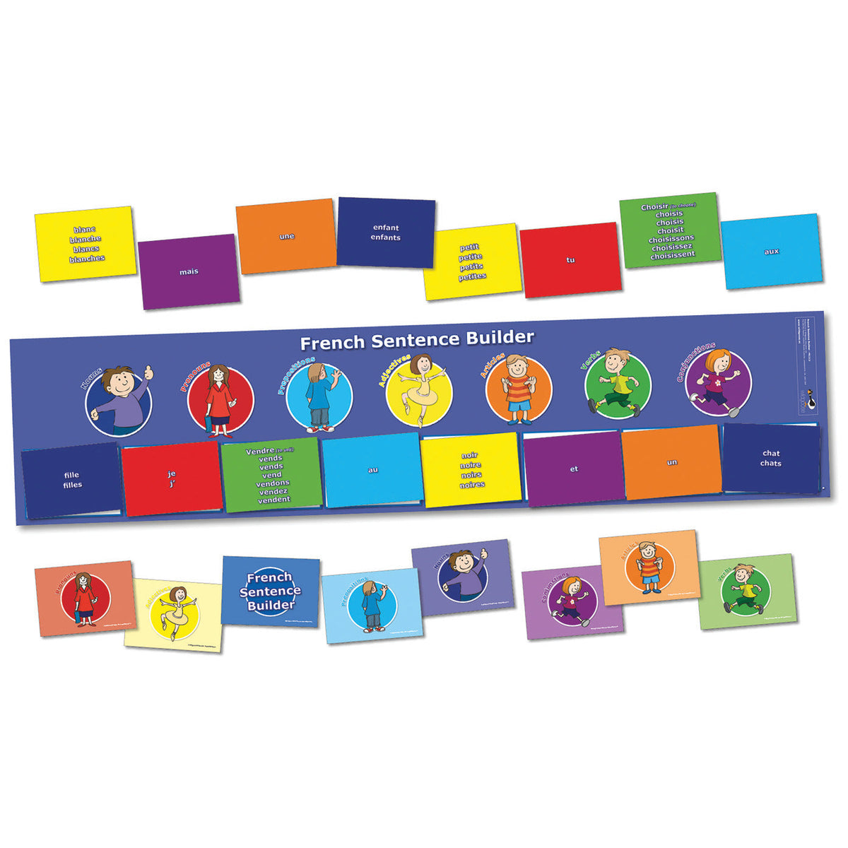 French Sentance Builder