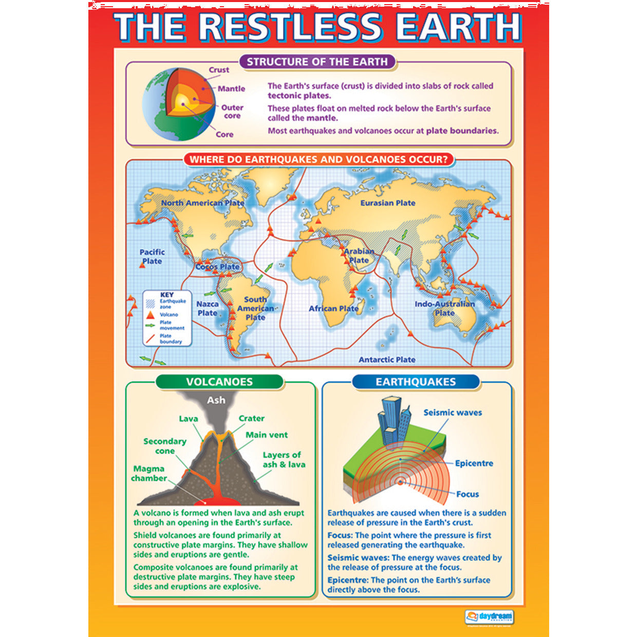 Restless Earth Poster Pack. Set Of