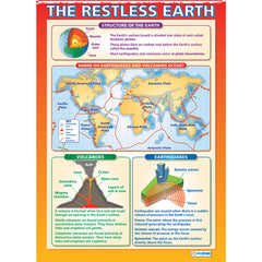 Restless Earth Poster Pack. Set Of