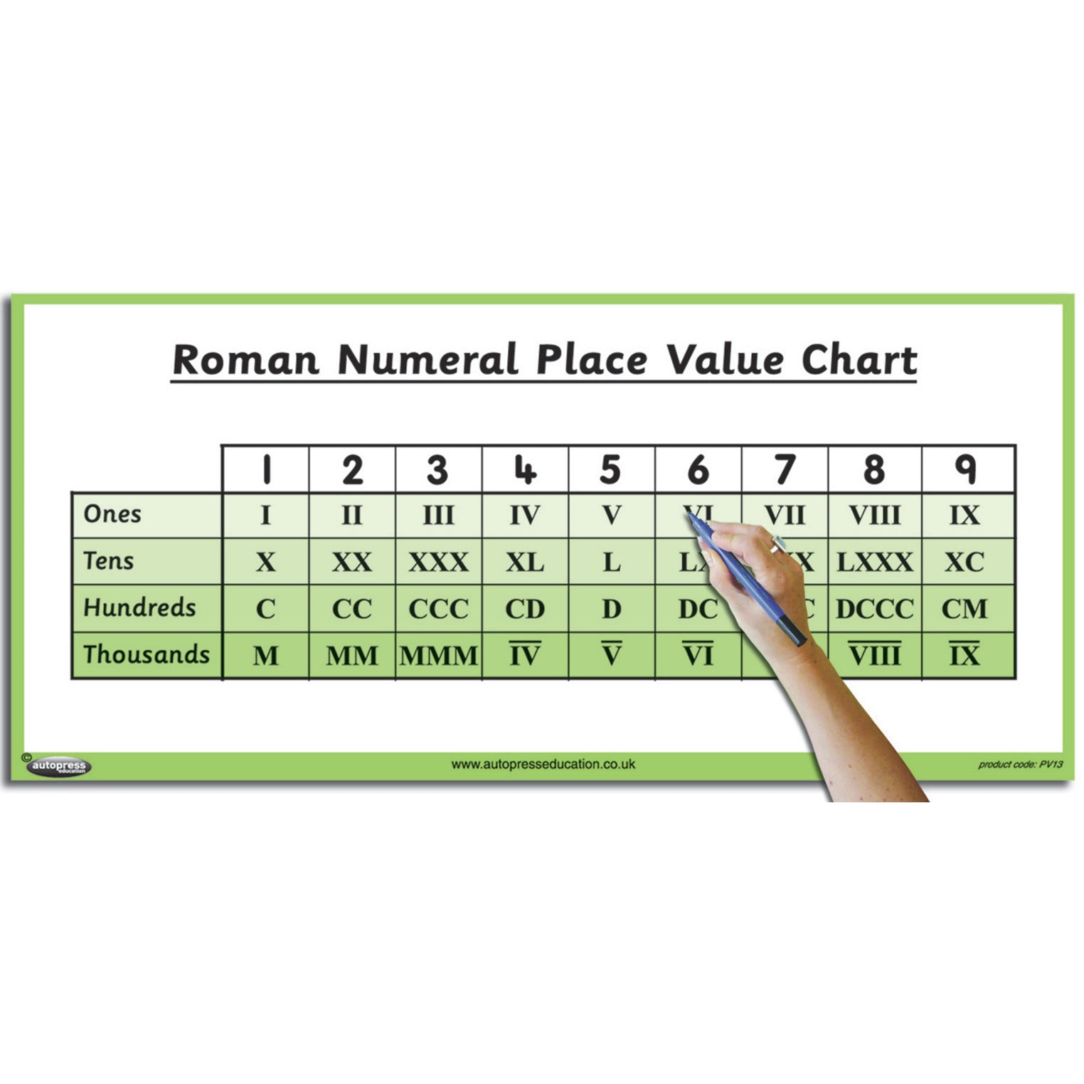 Teachers Roman Numerals Poster.