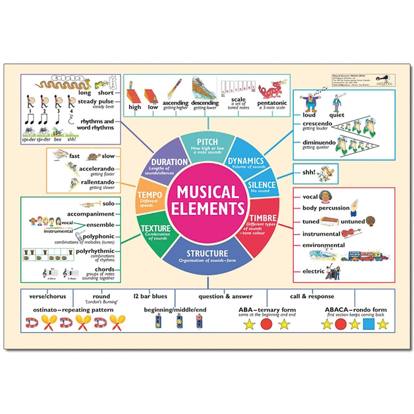 Musical Elements Poster