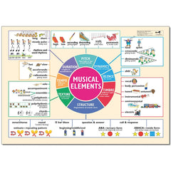 Musical Elements Poster