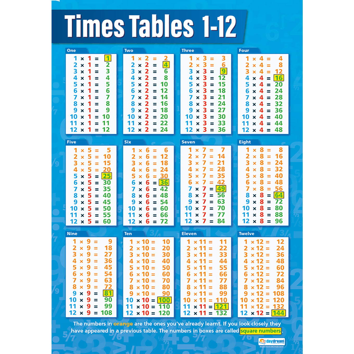 Times Table 1-12 Poster