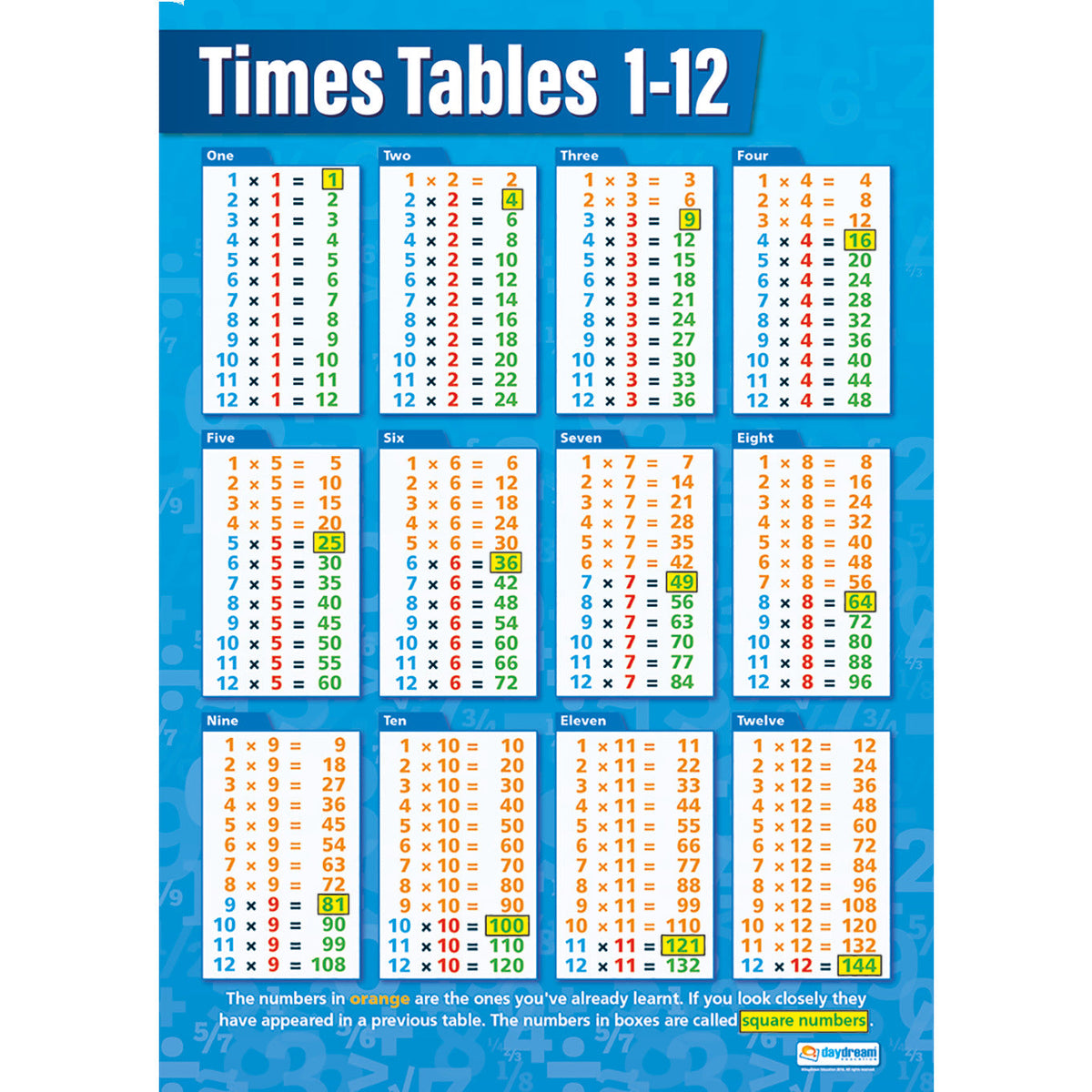 Times Table 1-12 Poster