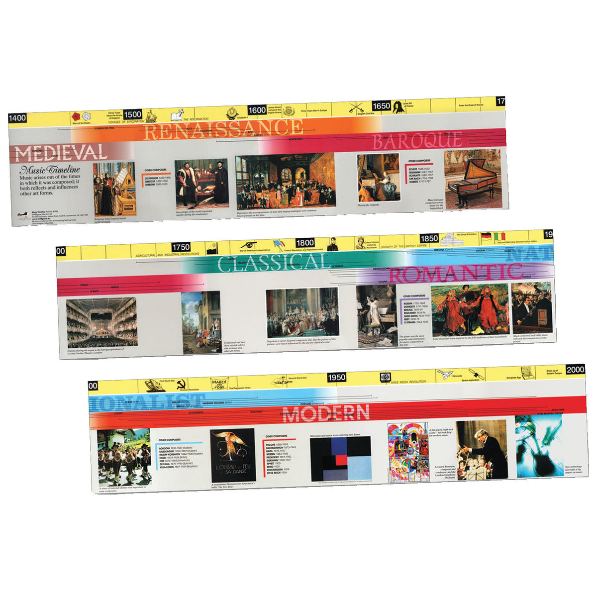 Music Timeline Poster