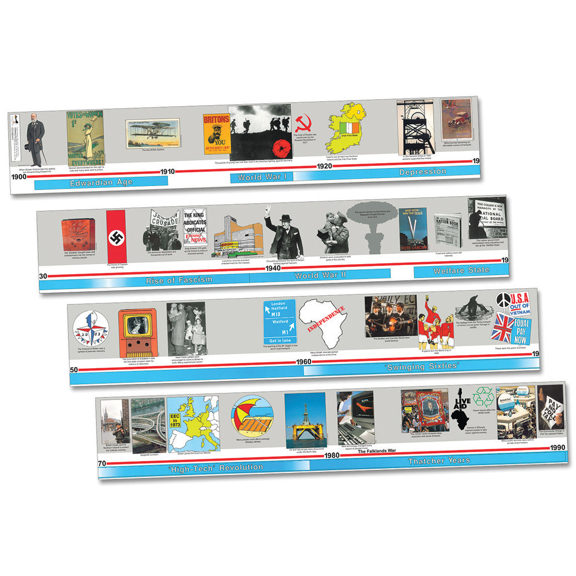 History Timeline - 20Th Century