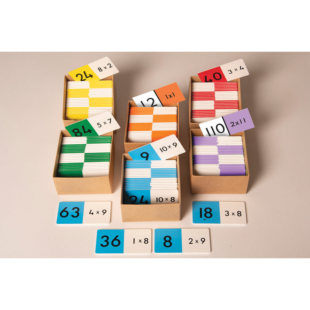 Maths Mastry Domino-Multiplication
