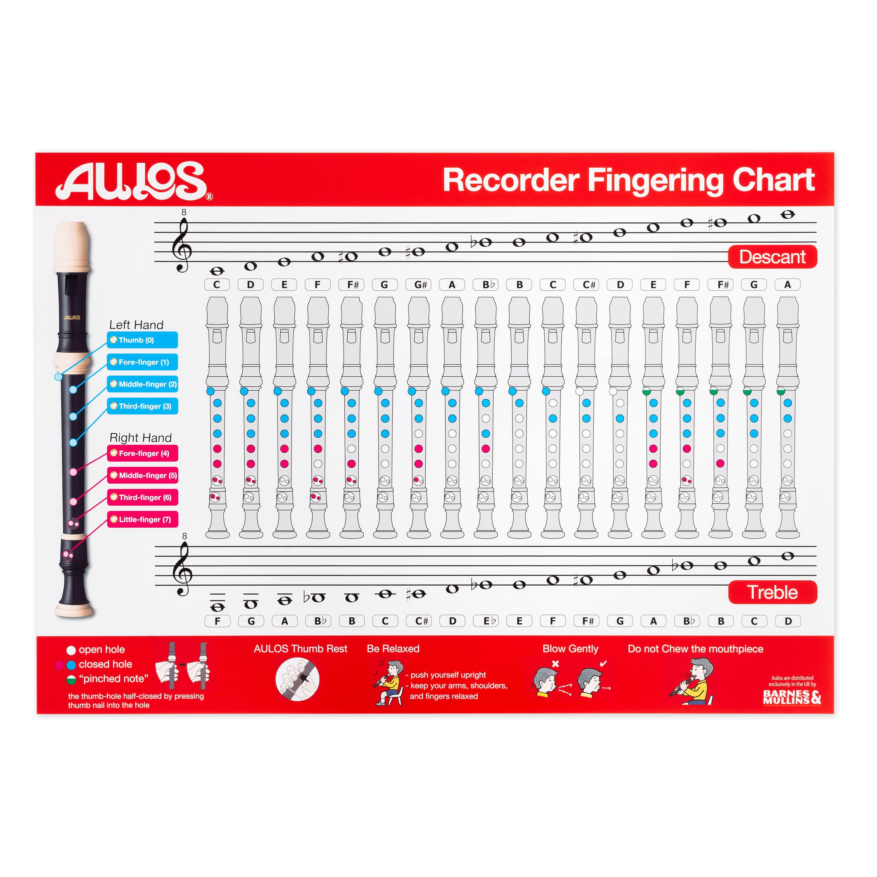 Aulos fingering chart for descant recorder