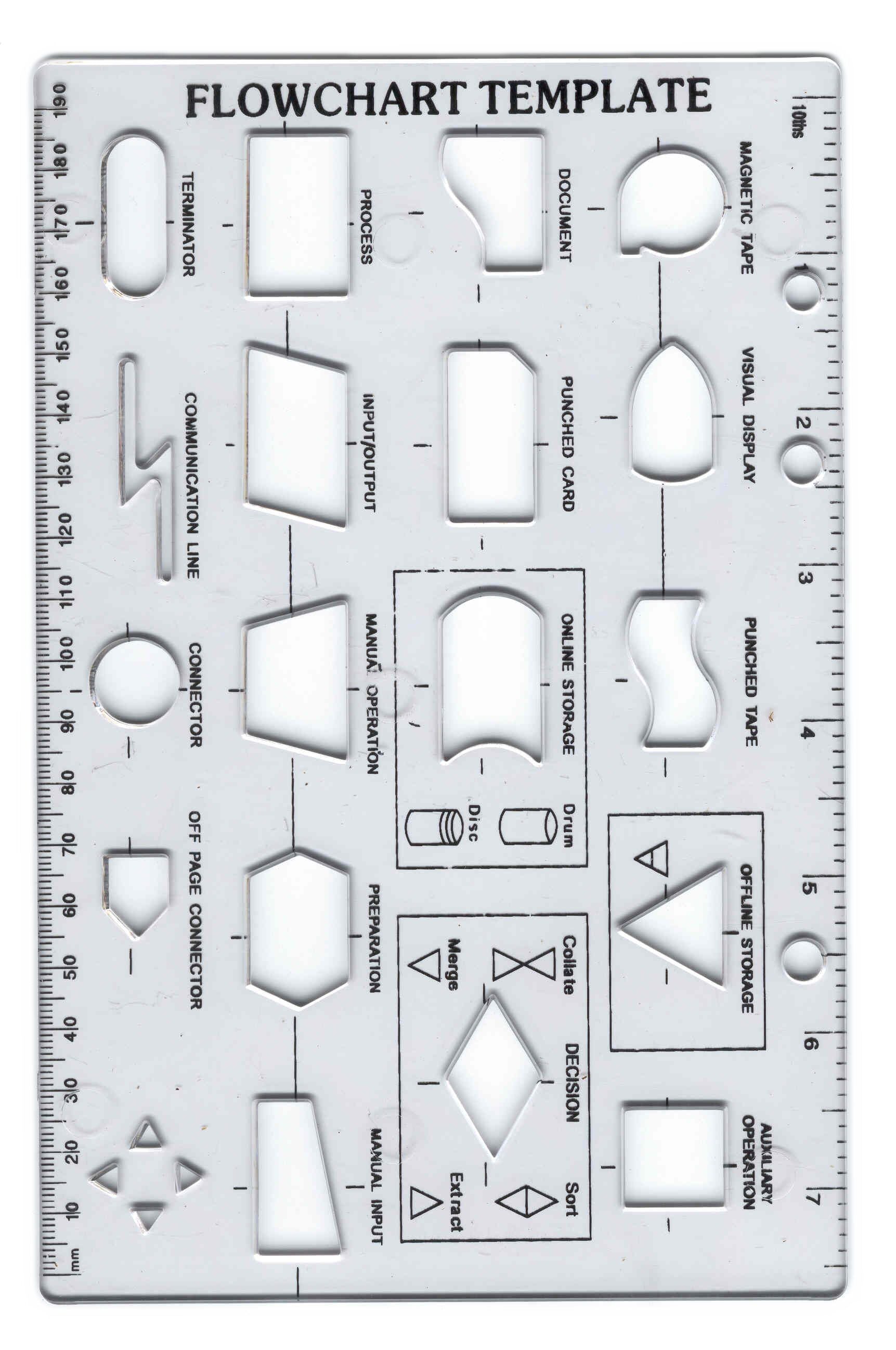 Flowchart Template