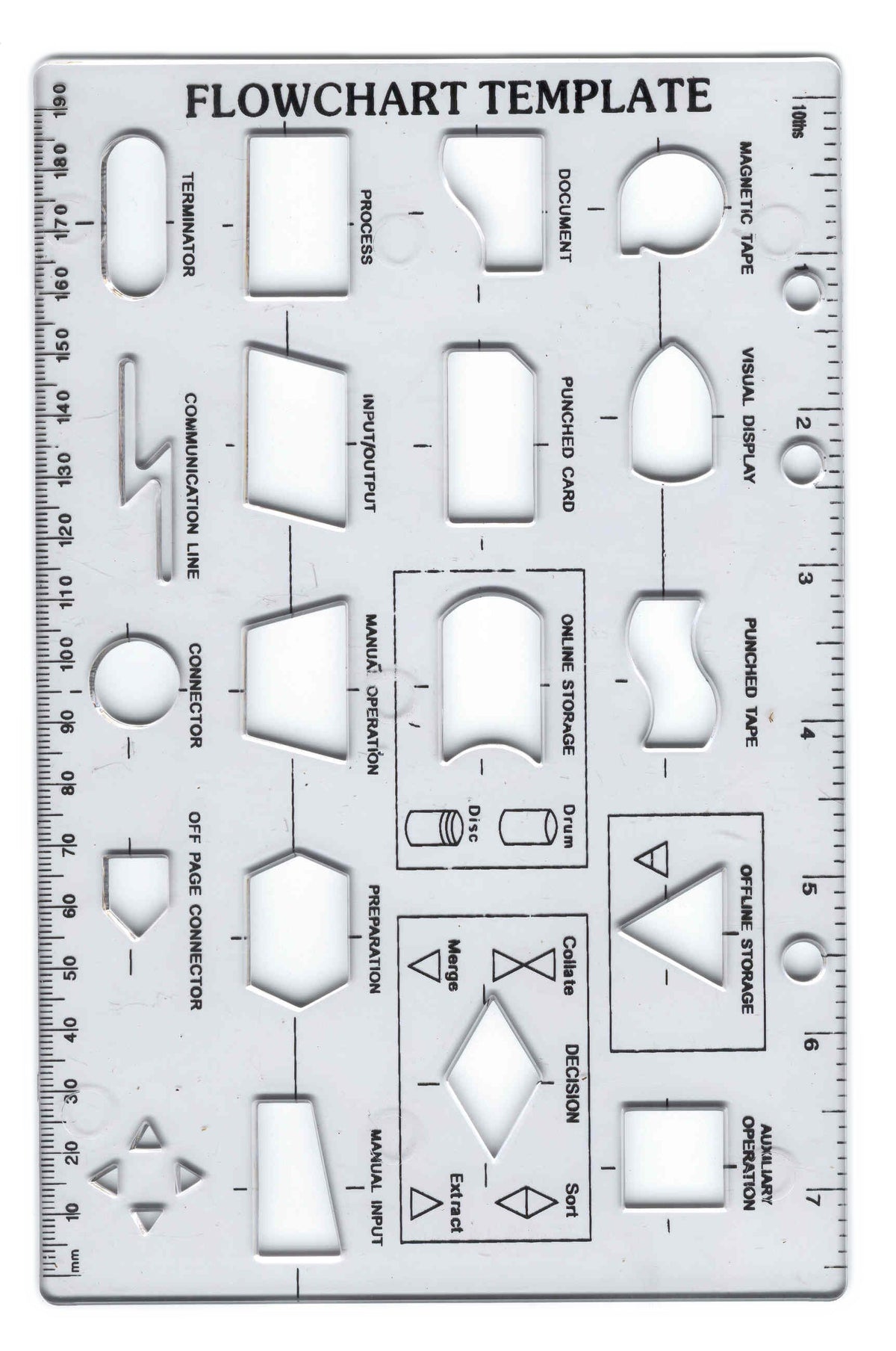 Flowchart Template