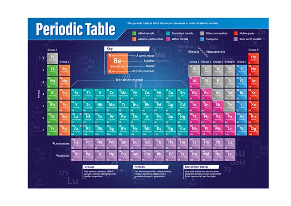 Poster: Periodic Table 59x84cm