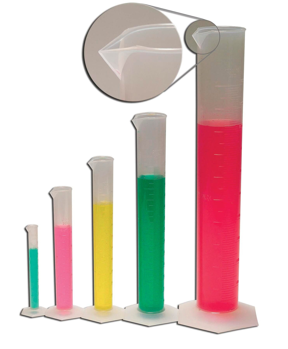 CYLINDER MEASURING 250ML PK/6