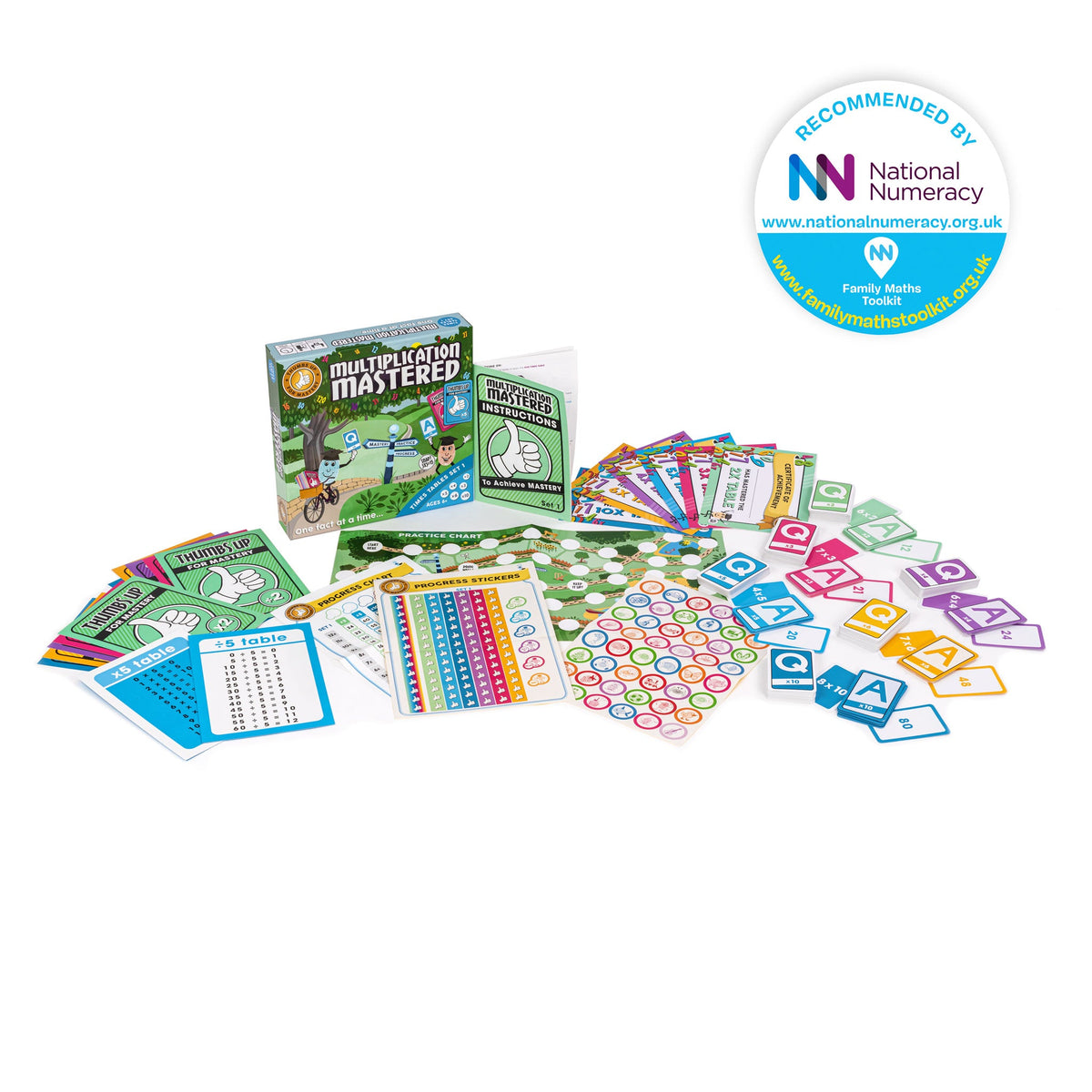 Multiplication Mastered Flashcards Set 1 Thumbs up for Mastery