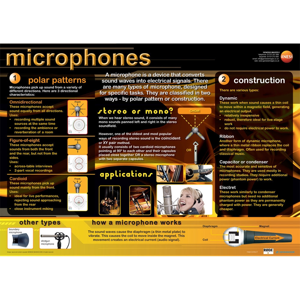 Microphones - A1 educational poster