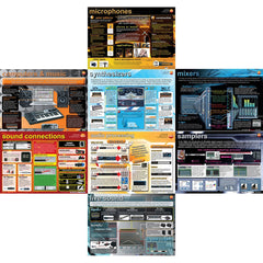 Music technology - pack of 8 educational posters