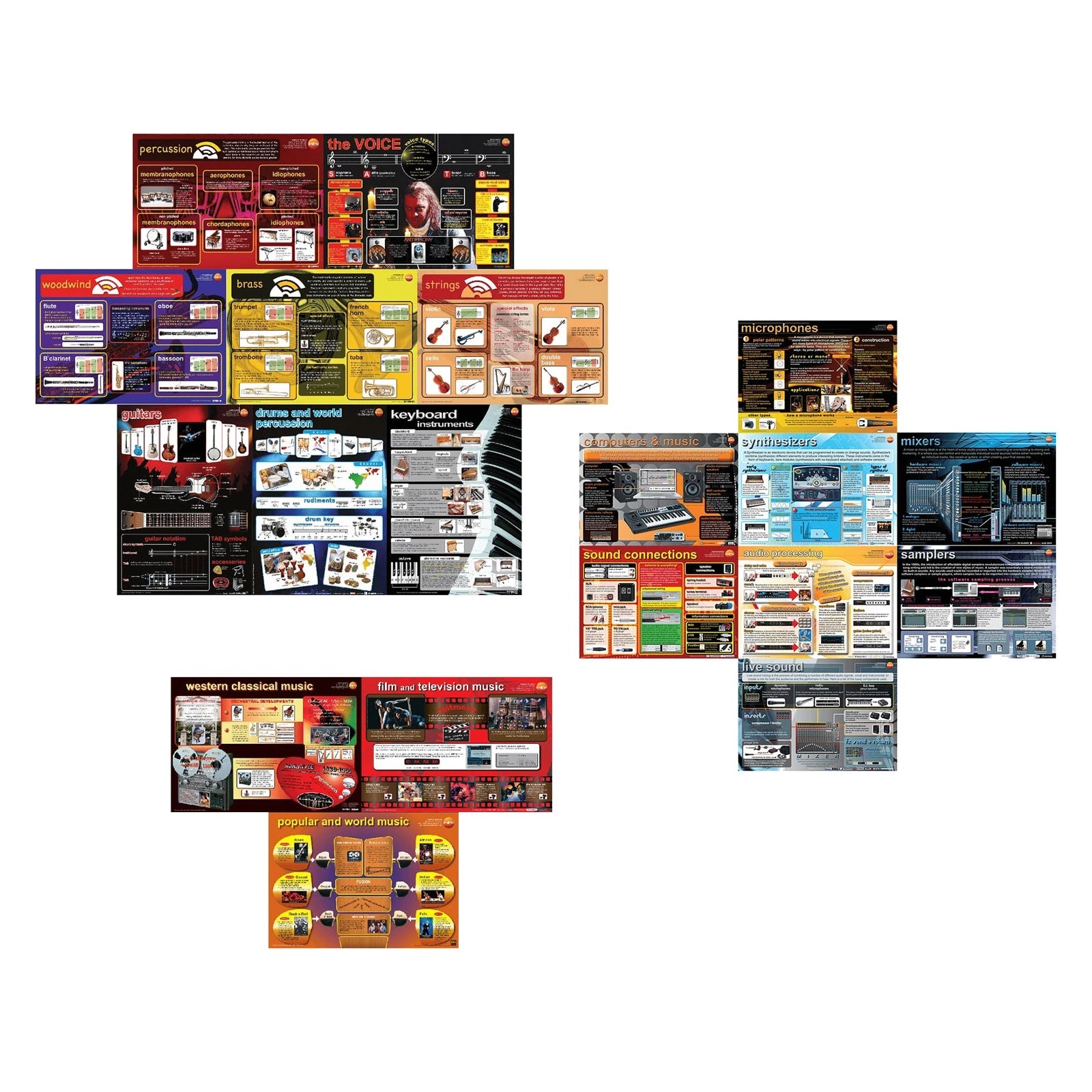 Pack of 19 educational posters - 3 sets in one